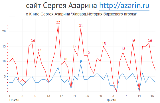 www.azarin.ru