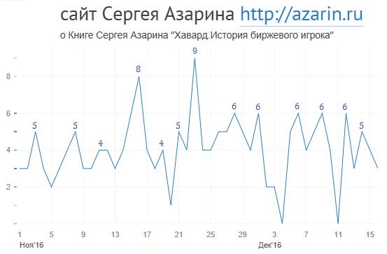 www.azarin.ru