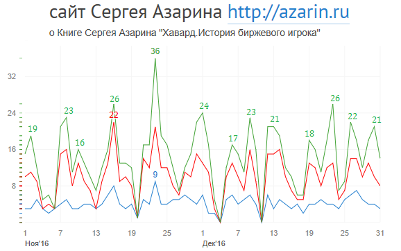 www.azarin.ru