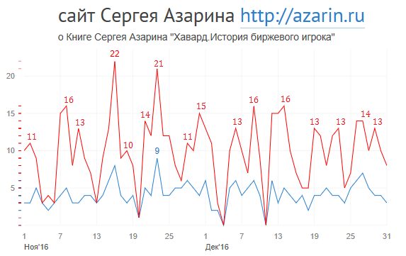 www.azarin.ru