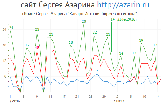 www.azarin.ru