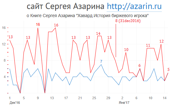 www.azarin.ru
