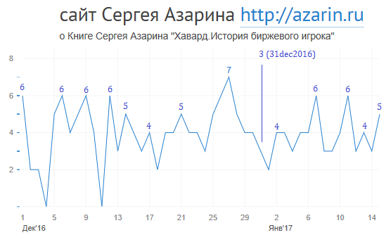 www.azarin.ru