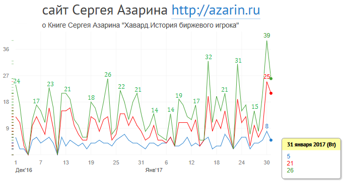 www.azarin.ru
