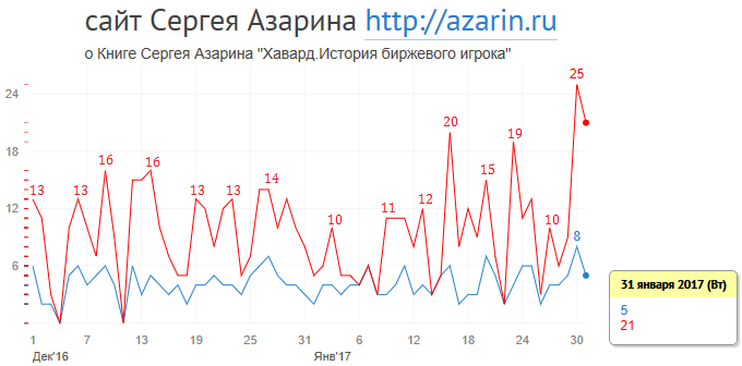 www.azarin.ru