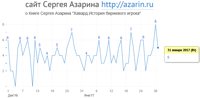 www.azarin.ru