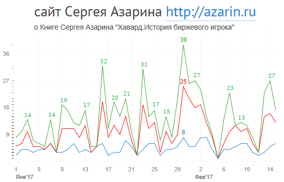 www.azarin.ru