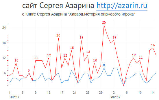www.azarin.ru