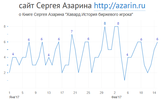 www.azarin.ru