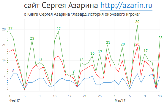 www.azarin.ru