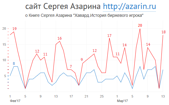 www.azarin.ru