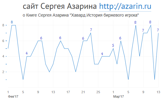 www.azarin.ru