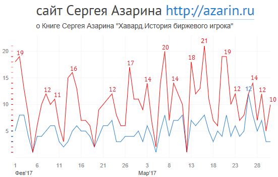 www.azarin.ru
