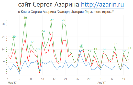 www.azarin.ru