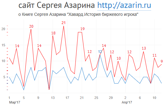 www.azarin.ru