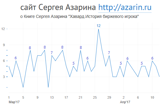 www.azarin.ru