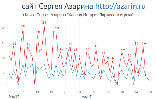 www.azarin.ru