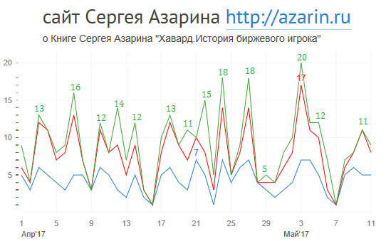www.azarin.ru