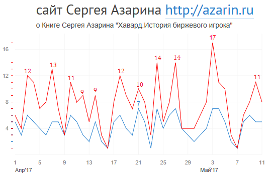 www.azarin.ru