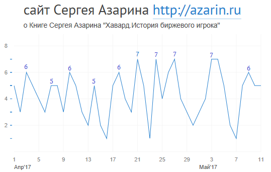 www.azarin.ru