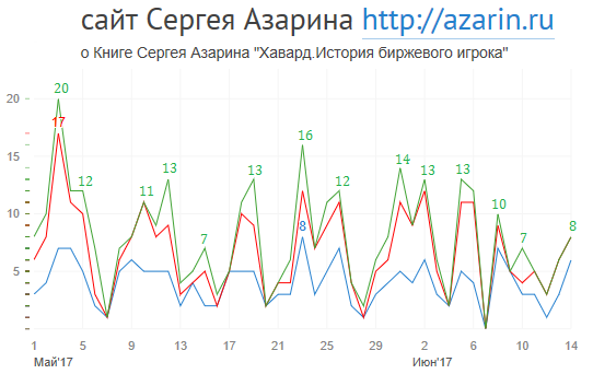 www.azarin.ru