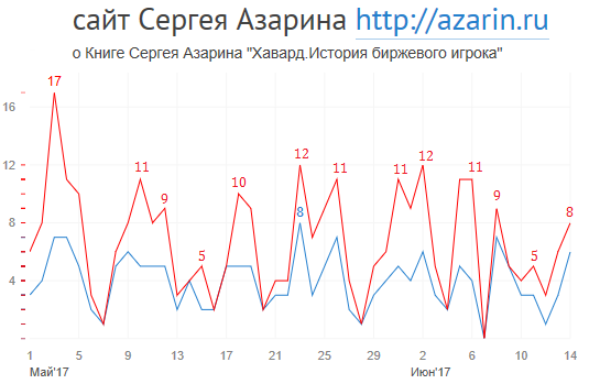 www.azarin.ru
