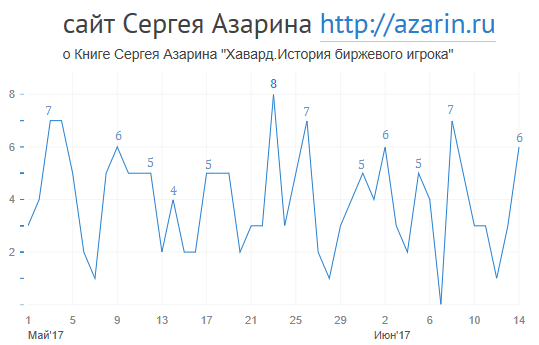 www.azarin.ru