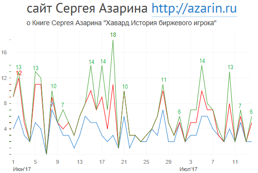 www.azarin.ru