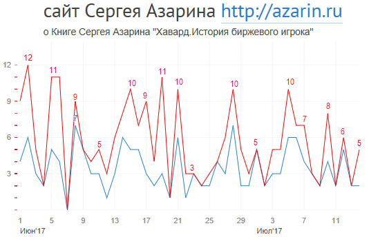 www.azarin.ru