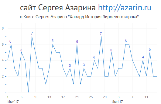 www.azarin.ru