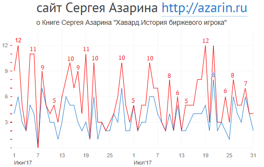 www.azarin.ru