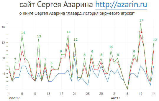 www.azarin.ru