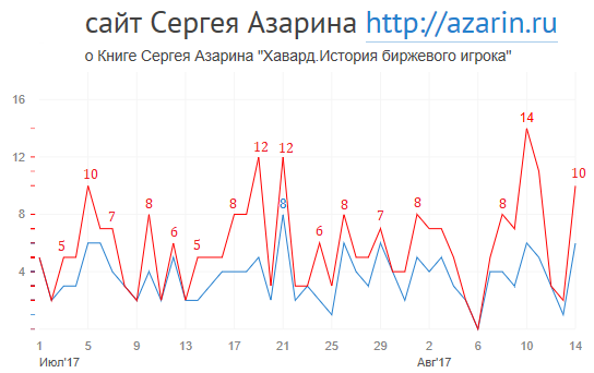 www.azarin.ru