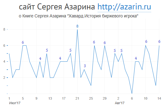 www.azarin.ru