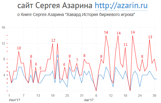 www.azarin.ru
