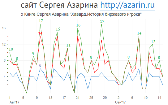 www.azarin.ru