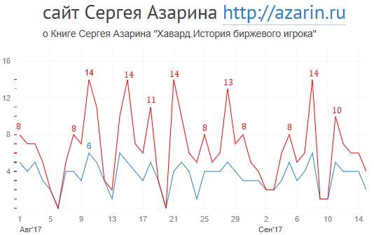 www.azarin.ru