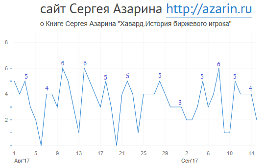 www.azarin.ru