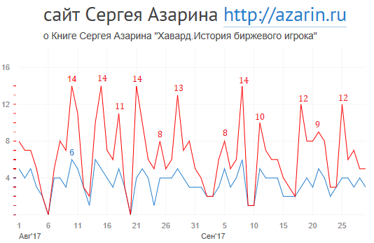 www.azarin.ru