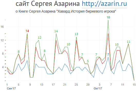 www.azarin.ru