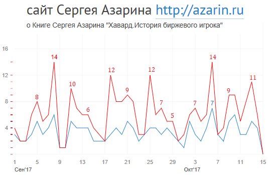 www.azarin.ru