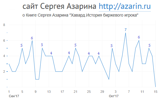 www.azarin.ru