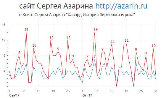 www.azarin.ru
