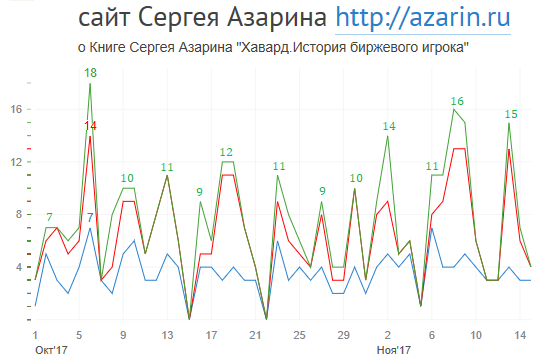www.azarin.ru