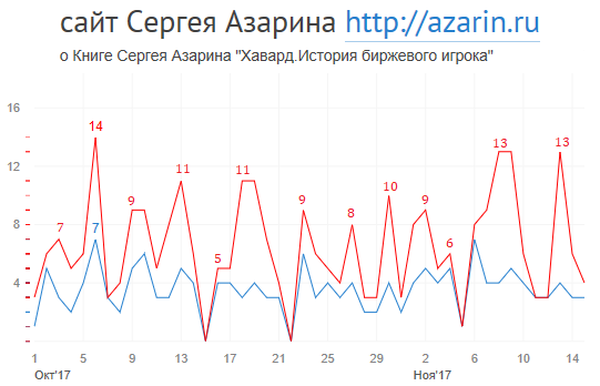 www.azarin.ru