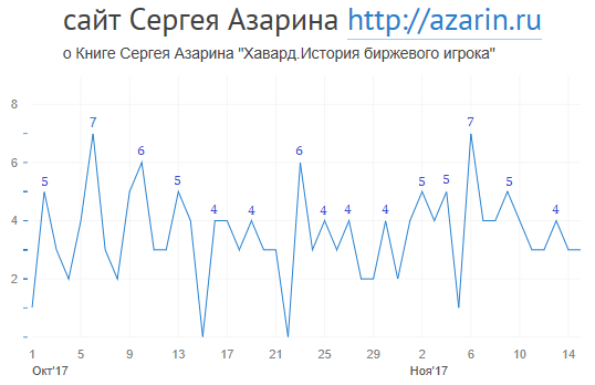 www.azarin.ru