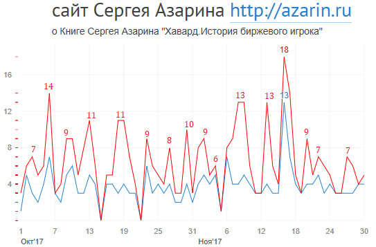 www.azarin.ru