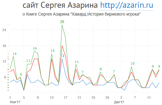 www.azarin.ru