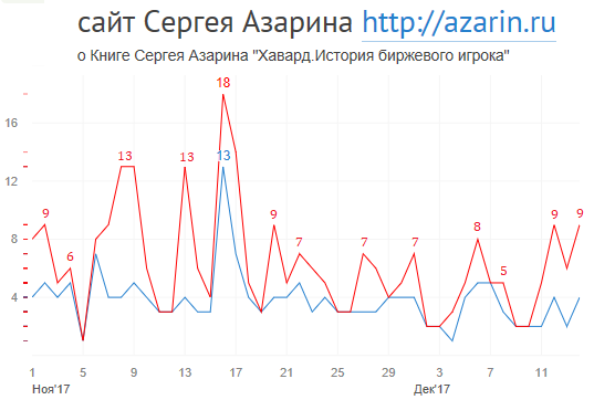 www.azarin.ru