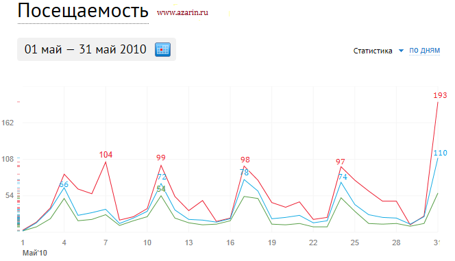 www.azarin.ru